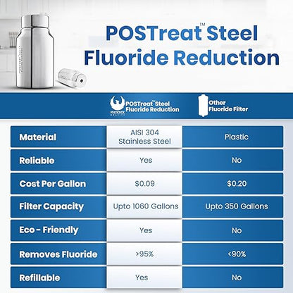 Phoenix Gravity - AISI 304 Stainless Steel 4.25 Gallon Water Filter System, NSF/ANSI 42 & 372 Certified 2 Carbon Filter Elements, 2 POSTreat Fluoride Reduction Filters & Free Stainless Steel Spigot