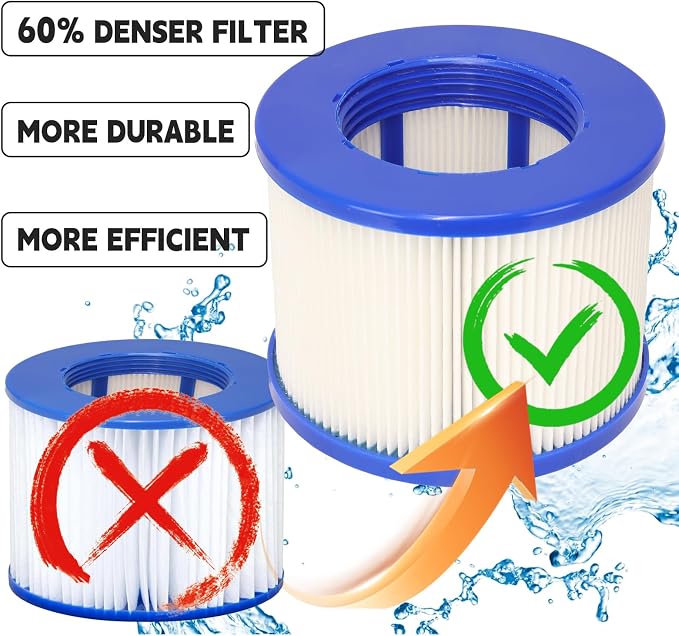 60% Denser Filter, High-Efficiency Screw-in Hot Tub spa Filters Replacement Compatible with All Relxtime, Aleko, Wejoy, Aquaspa Hot Tubs & Other Spas (4 Filters + 2 Filter Bags)