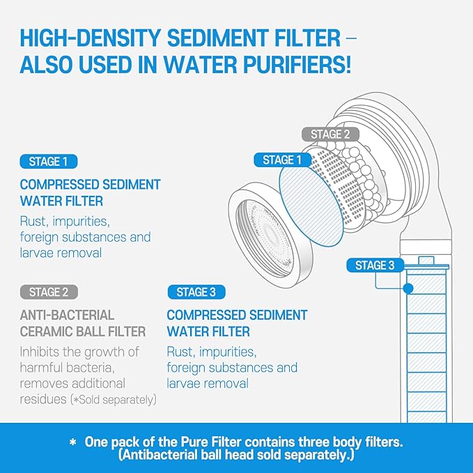 Showerhead Replacement Filters Inspired By Korea's Beauty Culture | Pure Sediment Filters (Head 6pcs+Body 6pcs) for use with AJ-8200 / AJ-8200MC (AJ8200-FLT-6PC)