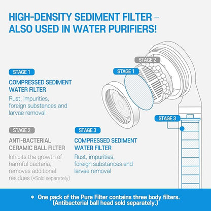 Showerhead Replacement Filters Inspired By Korea's Beauty Culture | Pure Sediment Filters (Head 6pcs+Body 6pcs) for use with AJ-8200 / AJ-8200MC (AJ8200-FLT-6PC)