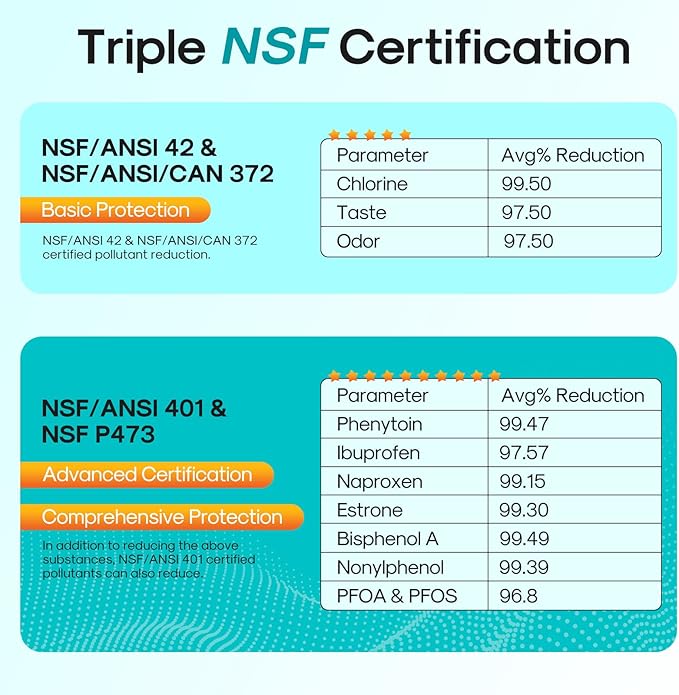ICEPURE PRO ADQ747935 NSF/ANSI 401NSF/ANSI 42 Certified Replacement LT1000P, Kenmore Elite 9980, ADQ74793501, LT1000PC LSFXC2496D ADQ74793502 LFXC24796S Refrigerator Water and LT120F Air Filter 2Combo