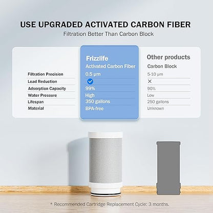 Frizzlife FS99 Water Filter for Sink Faucet, 2 Filters Certified Reduce 99% Lead, Heavy Metal For Skin Care, 360° Rotating＆304 Stainless Steel Tap Water Purifier for Kitchen Sink/Bathroom