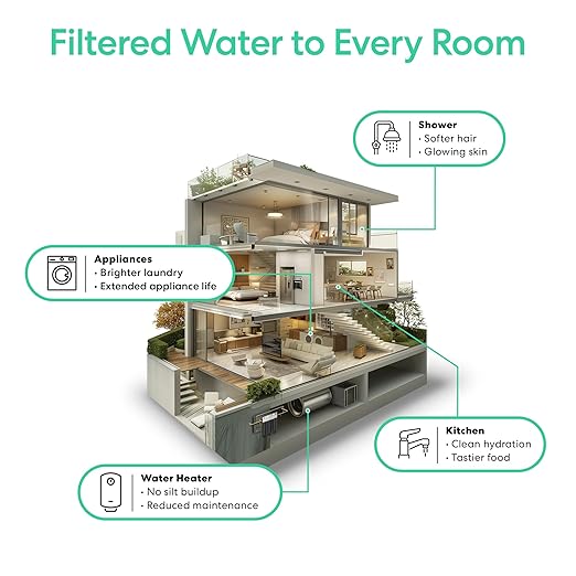Brio Whole House Water Filter System for Heavy Metal Reduction w/Gauges | 2 Stage Fast-Flow Filtration (Sediment, GAC + KDF) 4.5" x 20" Filters | Improves Taste & Protects Home Appliances | 900 GPH