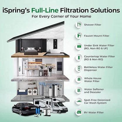 iSpring Chloramine & Heavy Metals Removal Whole House Water Filter System, SGS-Tested, Reduces Lead, Chlorine, Sediment and up to 94.4% of Chloramine, 20” x 4.5” Filters, Model: WGB32B-KSNC