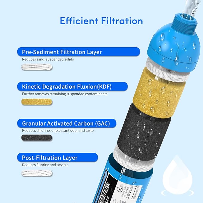 Lifefilter RV Water Filter with 90 Degree Elbow and Flexible Hose Protector | Reduces Chlorine, Bad Taste, Odor in Drinking Water, Dedicated for RVs Campers Marines, 3 Pack