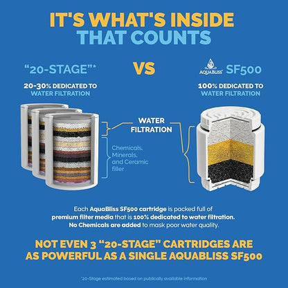 AquaBliss HD Multi Stage Shower Filter Replacement Cartridge for SF400 & SF500-48x Heavy Duty Detox Power. Kiss Itching, Breakage & Dullness Goodbye. Reduce Rust, Chlorine, Toxins. 1-Pack (SFC500)