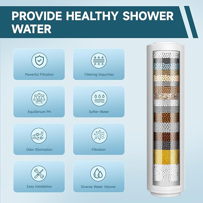 2 Pack Shower Head Filter Replacement for Hard Water, High Output Water Softener Filters Remove Chlorine & Sediments, Improve Skin & Hair, Only Compatible Replacement Filters for CTBOM Shower Head