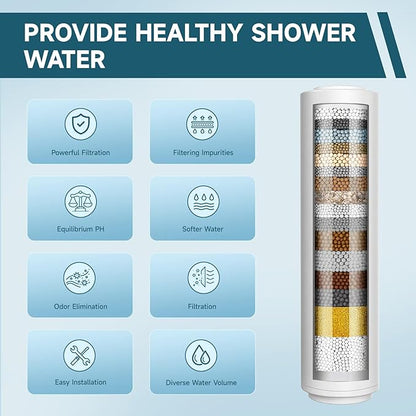 2 Pack Shower Head Filter Replacement for Hard Water, High Output Water Softener Filters Remove Chlorine & Sediments, Improve Skin & Hair, Only Compatible Replacement Filters for CTBOM Shower Head