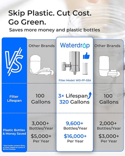 Waterdrop FC-06 Water Filter for Sink Faucet, 360° Rotating Stainless Steel | Reduce Chlorine, NSF Certified Faucet Water Filter for Kitchen Sink, Tap Water Filter, 320 Gallons 3 Months