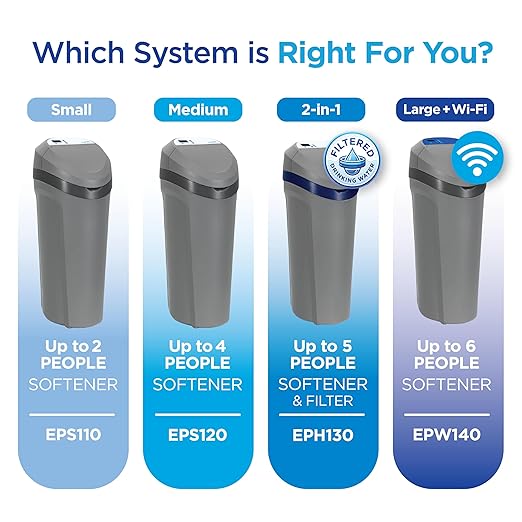 EcoPure EPH130 Whole House Water Softener & Filtration System – 2-in-1 Design for Soft Water & Better-Tasting Drinking Water, AutoSense AI Technology