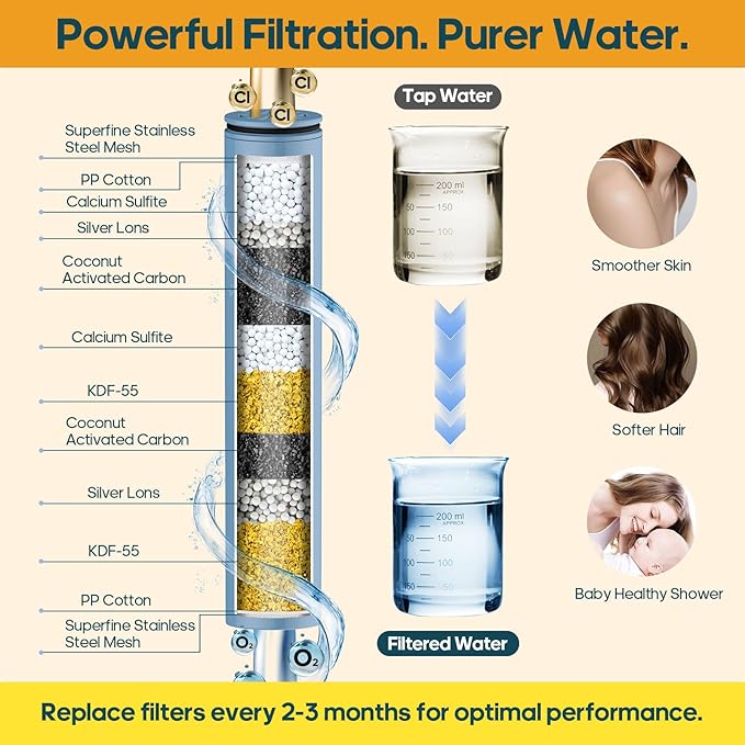 Filtered Shower Head with Handheld Combo High Pressure Shower Head with Filters 10 Inch Rain Shower Head Height Adjustable Dual Water Softener Shower Head for Hard Water - Removes Chlorine