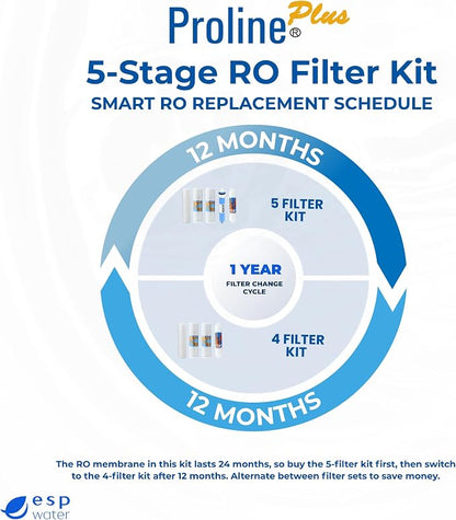 Proline Plus Filter Replacement Kit – One-Year Cartridge Bundle for Proline Plus RO System, Carbon, Sediment Water Filters and GAC Filters, Made in USA, Reverse Osmosis Membrane Not Included