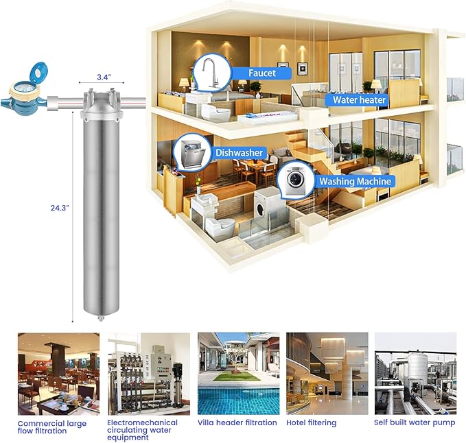 Amwater NSF/ANSI 42 Stainless Steel Whole House Water Filter Housing, 20" x 2.5" Sediment Water Filter System for Heavy Duty, Well & City Water, 3/4" NPT Port, Drain Valve Style C(Square Head)