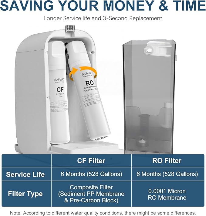 1-Year Filter Replacement Cartridge Compatible with SimPure Y7 Y7P Y7P-BW Y7P-W (2*CF + 2*RO)