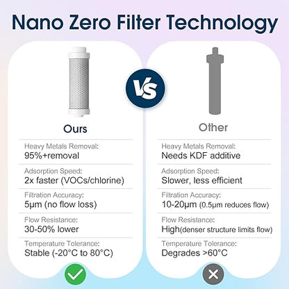 VSITOO 25oz Insulated Stainless Steel Filtered Water Bottle for Travel and Everyday Use ，5-Stage 0.01μm Ultra-strong Filtration，Reusable，Improves Taste，for Hiking, Cycling, Gym & Outdoor Use，White