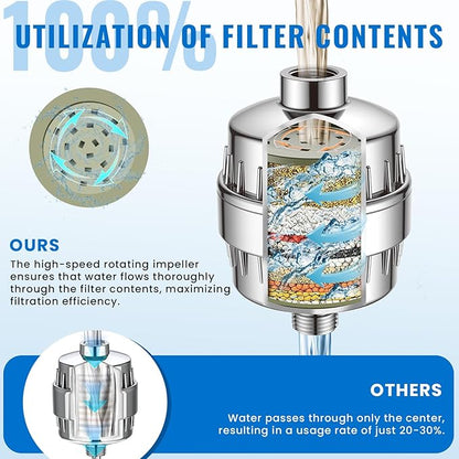 Ryamen Heavy Duty Shower Filter, Shower Water Filter, 99% REMOVAL Shower Head Filter for Hard Water, Heavy Metals, Chlorine (2 Cartridges, Silver)