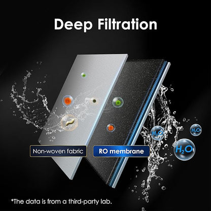 Waterdrop A1-RO Filter, Replacement for Waterdrop A1 Reverse Osmosis Hot Cold water Dispenser, 12-month Lifetime