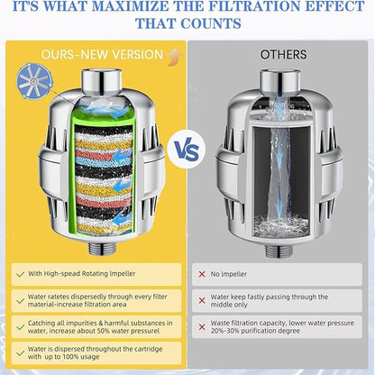 36-Stage Shower Head Filter With Vitamin C E for Hard Water - 3 Replaceable Cartridges, High Output Water Filter for Removing Chlorine and Fluoride, Polished Chrome