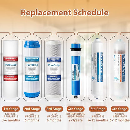 PureDrop RTW5AK SGS-Tested Reverse Osmosis Alkaline Water Filter System, 6 Stage pH+ Alkaline Remineralization Under Sink RO Water Filtration System Plus Extra 3 Filters, 50 GPD
