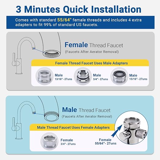 LCF 360° Rotating Stainless-Steel Faucet Water Filter, 320-Gallon | High Flow, Mineral-Enhanced Tap Water Filter, Reduces Chlorine, Heavy Metals and Bad Taste, Easy Install, Kitchen Sink Ideal