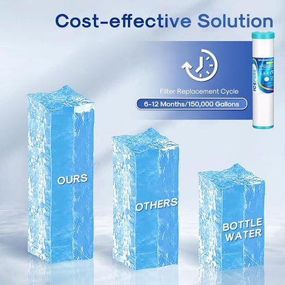 ICEPURE 5 Micron 20" x 4.5" KDF/GAC Resin Reusable Replacement, Heavy Metal Removal Whole House Water Filter Cartridge Compatible with FM25B, RFFE20-BB, CFRFFE-20BB Models, 1-Pack