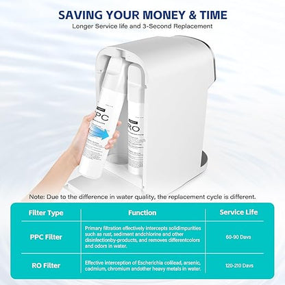 Aigerri UV Reverse Osmosis Water Filter Countertop System, 5-Stage RO Filtration System, No Plumbing Required, 5:1 High Efficiency Water Saving, Compact Reverse Osmosis Purifier for Home, Kitchen