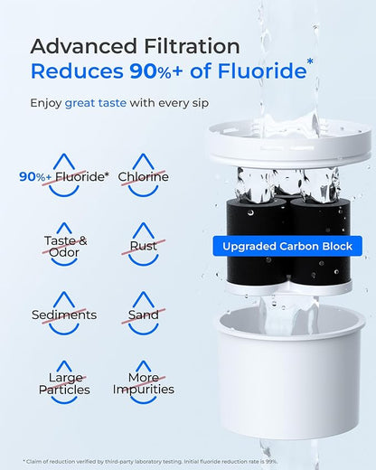Waterdrop 35-Cup Water Filter Dispenser, Reduces Fluoride, PFOA/PFOS and More, BPA Free, Large Capacity Water Filter Pitcher, White (with 3 Filters)