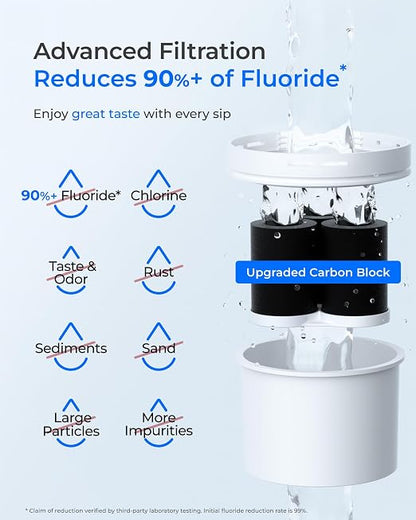 Waterdrop WFD-02W 35-Cup Water Filter Dispenser, Fluoride Reduction, White | Reduces 90%+ Fluoride, 150-Gallon Long-Life, Large Capacity, Reduces Chlorine, PFOA/PFOS and More, BPA Free