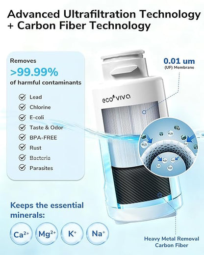 Electric Water Filter Pitcher for Tap and Drinking Water,1-Min Fast Filtration, Removes 99.99% of Lead, Chlorine, with 5-Stage Advanced, 6-Month Long-Life Filter,34oz, EWP-PE1