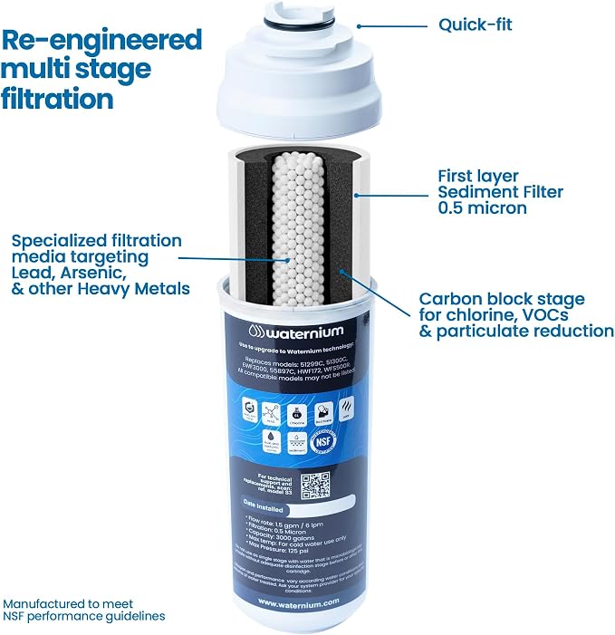 Water Fountain Filter Compatible with Elkay 51300C, 51299C, EWF3000 – 0.5 Micron Carbon Block with Specialized Media for Lead, Arsenic and Heavy Metals – Replacement Cartridge (1)