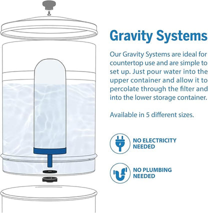 ProOne G-Series 7-Inch Gravity Filter Replacement 2-Pack - Universally Compatible with Gravity Water Filtration Systems - NSF/ANSI Certified to Reduce Lead, Microplastics, & Total PFAS (2-Pack)