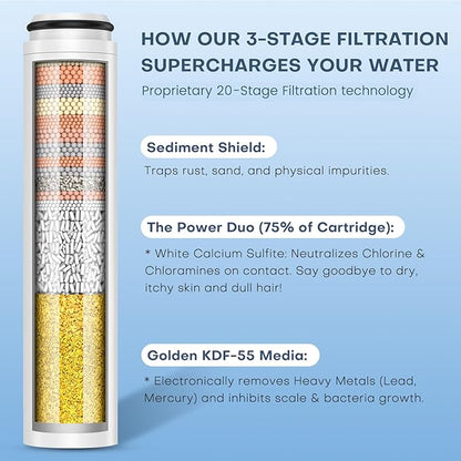 6 Pack Shower Filter Replacement Compatible with Cobbe Shower Head Filter Replacement, 20-layer Shower Filter Replacement for Hard Water,Remove Chlorine and Harmful Substances
