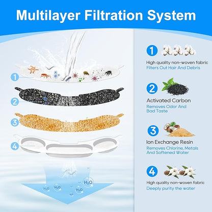 8+8 Packs Replacement Filters Compatible with Smartoo 236oz/7L Stainless Steel Dog Water Fountain, Multilayer Filtration System Pet Dog Water Bowl Filter Replacement, 8 Filters + 8 Sponge