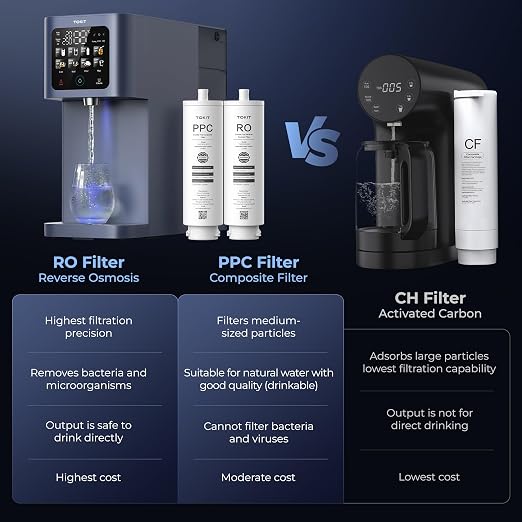 TOKIT Reverse Osmosis Water Filter Countertop T1 Ultra Cold & Hot Dual UV Water Dispenser 5℃ Cooling and Instant Heating RO Water Filtration System 8 Temp Choice, NSF/ANSI 58, No Installation for Home