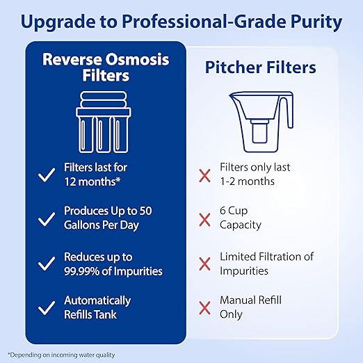 APEC Water 5-Stage Under Sink Reverse Osmosis Water Filter System, ROES-50 Essence Series, WQA Certified, 50 GPD, Reduces 99.99% of Contaminants, Home Water Filtration, DIY Install
