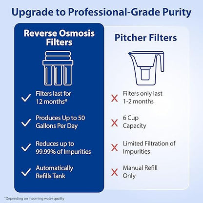 APEC Water 5-Stage Under Sink Reverse Osmosis Water Filter System, ROES-50 Essence Series, WQA Certified, 50 GPD, Reduces 99.99% of Contaminants, Home Water Filtration, DIY Install