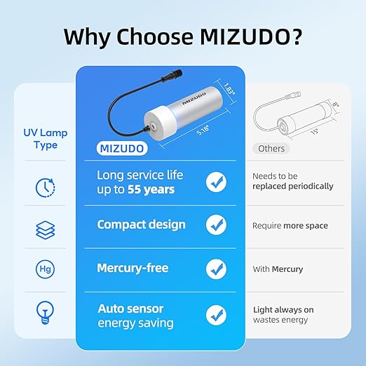 MIZUDO LED UV Water Filter for Under Sink Water Filter System and RO System, Reduce up to 99.9% of Harmful Substances, FCC Certified, Stainless Steel, Mercury-Free for 800GPD RO Max