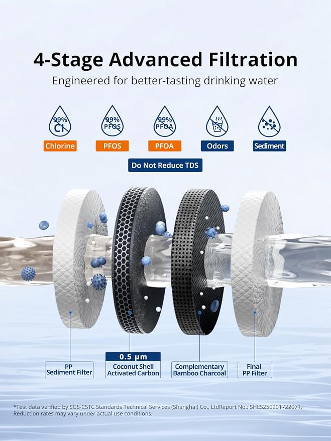 YRT Replacement for GE WMF Water Filter, NSF/ANSI 372 & 53 & 42 Certified | Compatible With Smart Water MWFP, MWFA, GWF, HDX FMG-1, WFC1201, RWF1060, GSE25GSHECSS, 197D6321P006, Kenmore 9991, 1 Pack