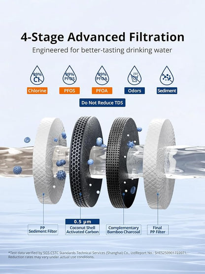 YRT MWF Replacement for GE Refrigerator, NSF/ANSI 372 & 53 & 42 Certified | Compatible With SmartWater MWFP, MWFA, GWF, HDX FMG-1, WFC1201, RWF1060, GSE25GSHECSS, 197D6321P006, Kenmore 9991, 3 Pack
