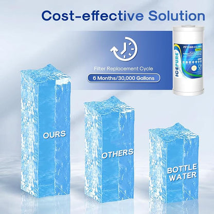 ICEPURE 5 Micron 10" x 4.5" Whole House Sediment Activated Carbon and Anti Scale Water Filter Compatible with GE FXHTC, GXWH40L, Whirlpool WHKF-GD25BB GXWH35F Dupont WFHD13001 RFC-BBSA W50PEHD, 2PACK