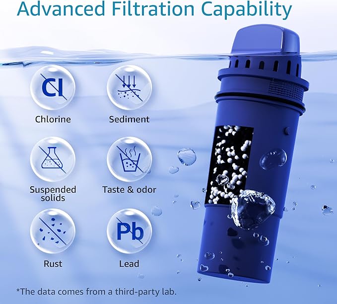 AQUA CREST NSF Certified Filter, Replacement for Pur® Plus Pitcher Water Filter, CRF950Z, PPF951K, PPF900Z, DS1811Z, PPT711, PPT111, CR-1100C and All Pur® Pitchers and Dispensers, 4 Packs