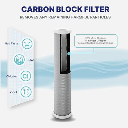 NU Aqua 4 Stage Main Line Salt Free Water Softener Whole House Water Filter System (20” x 4.5”) | Reduce Heavy Metals, Chlorine, Odors | Sediment, Water Softner, Heavy Metal KFD GAC, Carbon Block