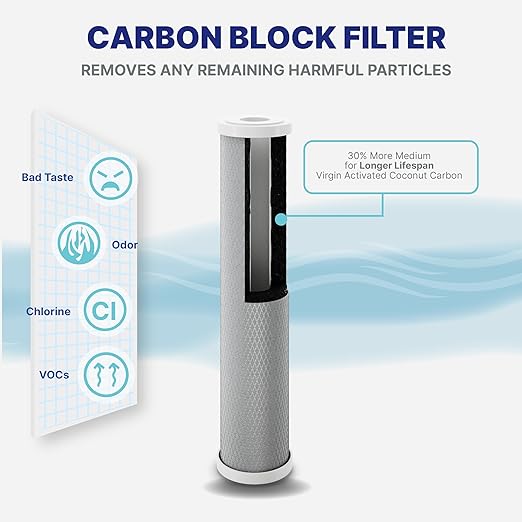 Nu Aqua 3-Stage Main Line Whole House Water Filter System w/Pressure Gauges (20” x 4.5”) | Reduce Heavy Metals, Chlorine, Odors | Sediment, Granular Carbon, Carbon Block - Home Filtration