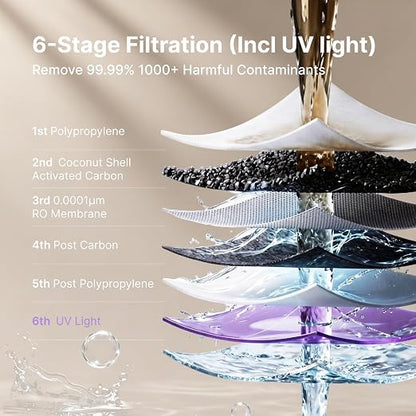 PR1-A Countertop UV Reverse Osmosis Water Filter System, 6 Stage RO Filtration Purifier No Plumbing Machine for Home Counter Top with 68 fl.oz(2L) Glass Pitcher, TDS and Filter Life Detection