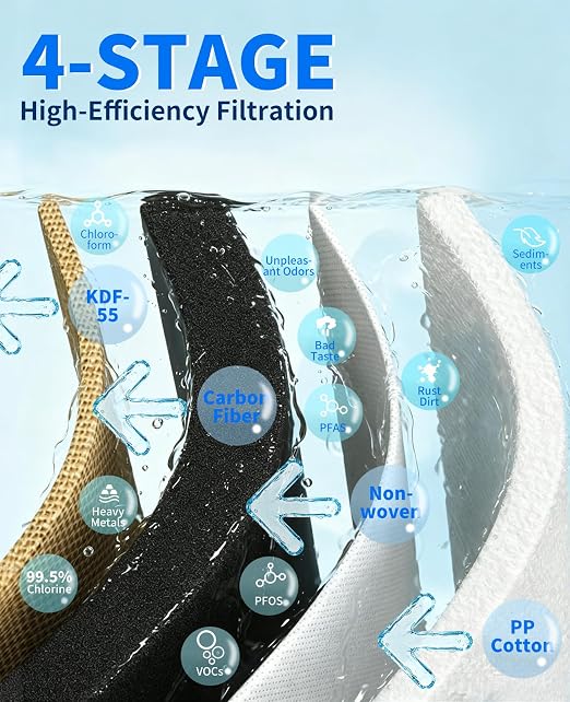 4-Stage RV Water Filter with Visible Cartridge Life Window, 7000 Gal Capacity, 3/4" GHT Camper Water Filter, Removes Sediments, Chlorine, PFAS, Heavy Metals, Bad Taste & Odor, for Marine and Gardening