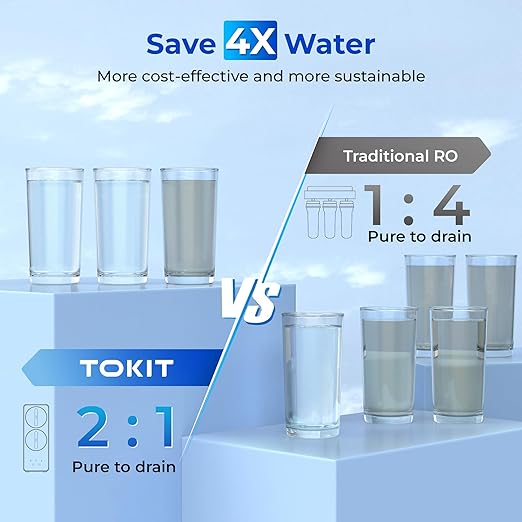 TOKIT U1 SE Under Sink Water Filtration System, Reverse Osmosis Water Filter Under Sink with Faucet, NSF/ANSI 58, Tankless, 400 GPD 2:1 Pure to Drain, Reduces TDS