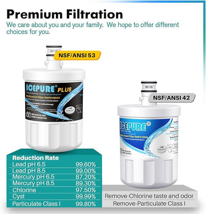 ICEPURE PLUS NSF53&42 Premium 5231JA2002A Refrigerator Water Filter Replacement for LG LT500P, ADQ72910911, ADQ72910901 ADQ72910907, GEN11042FR-08, Kenmore 9890, 469890, LFX25973D, LFX25974ST 3PACK