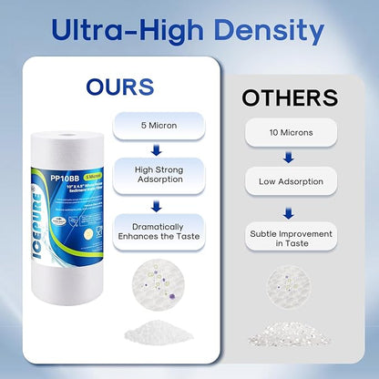 ICEPURE Whole House Sediment Water Filter 5 Micron 10" x 4.5" Compatible with Culligan RFC-BBSA, W15-PR, HD-950, WFHD13001B, GXWH35F, GXWH30C, 3M Aqua-Pure AP817, Whirlpool WHKF-GD25BB, PP10BB 2PACK