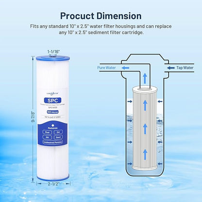 Whole House 50 Micron 10" x 2.5" Pleated Sediment Well Water Filter Cartridge Replacement for W50PE, SPC-25-1050, ECP50-10, R50, FM-50-975, WHKF-WHPL, WPC50-975 & Cold Plunge Water Chiller (Pack of 6)