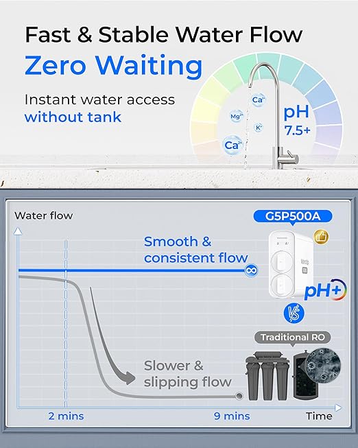 Waterdrop G5P500A Alkaline Mineral pH+ Reverse Osmosis Water Filter, NSF/ANSI 58 & 372 Certified, 8 Stage Reverse Osmosis System, 500G RO Water Filtration System, 2:1 Pure to Drain, Reduces TDS